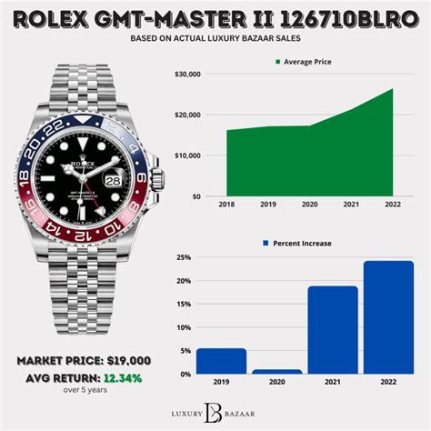 how many rolex pepsis each ad gets a year|Rolex GMT.